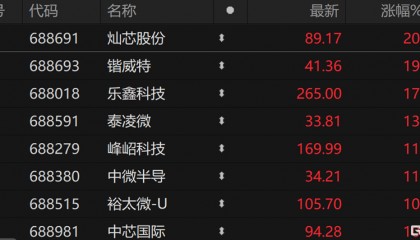 半导体巨头的供应商即将IPO上市，明天申购！