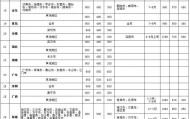 中央规定：公职人员出差住宿、交通、伙食费标准！（收藏保存！）