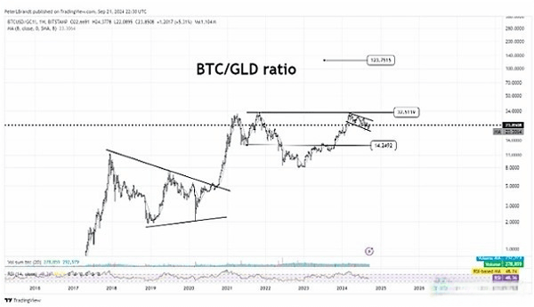 【大算投】比特币兑黄金会涨400%吗？这场金融革命是投资者的新宠？还是泡沫？
