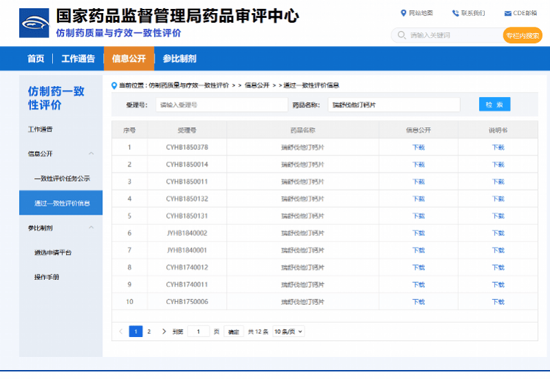 多款仿制药生物等效数据高度雷同，药审中心称编辑错误致歉