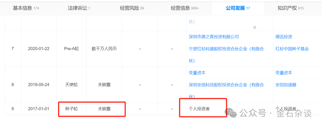 王兴兴火了！第一个投资宇树的投资人到底是谁？