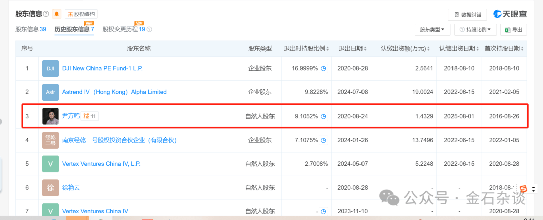 王兴兴火了！第一个投资宇树的投资人到底是谁？