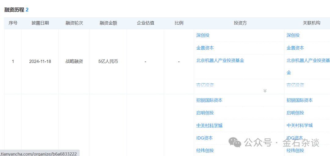王兴兴火了！第一个投资宇树的投资人到底是谁？