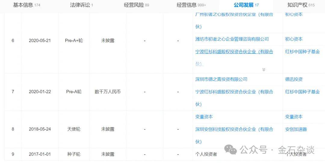 王兴兴火了！第一个投资宇树的投资人到底是谁？