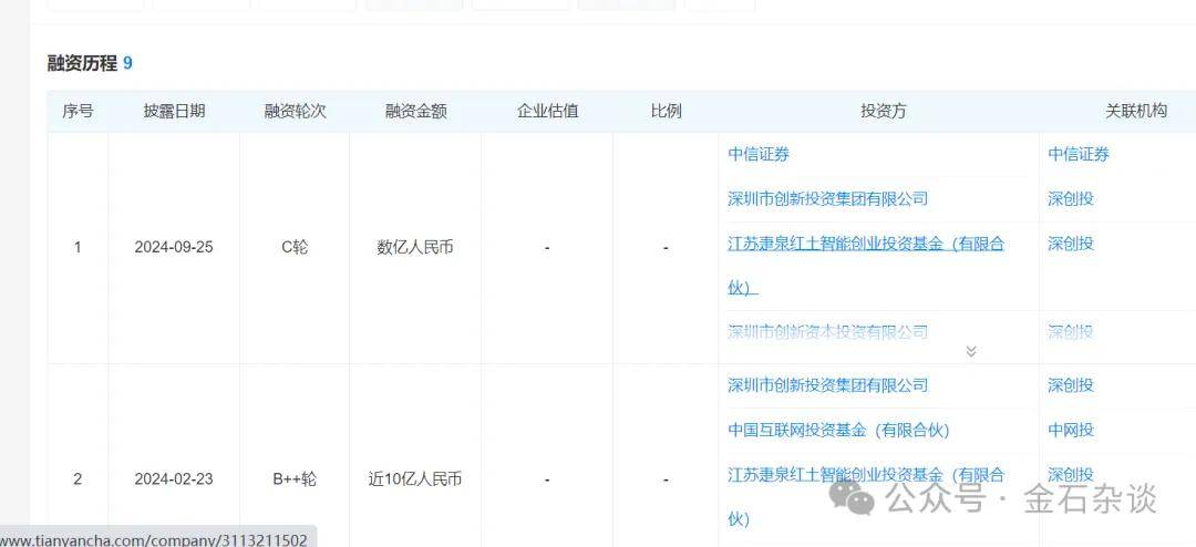 王兴兴火了！第一个投资宇树的投资人到底是谁？