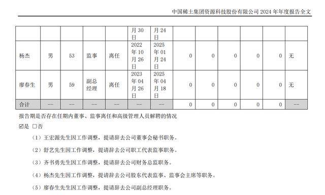 中国稀土董监高“离职潮”引发市场担忧 中国稀土集团：系正常人事安排