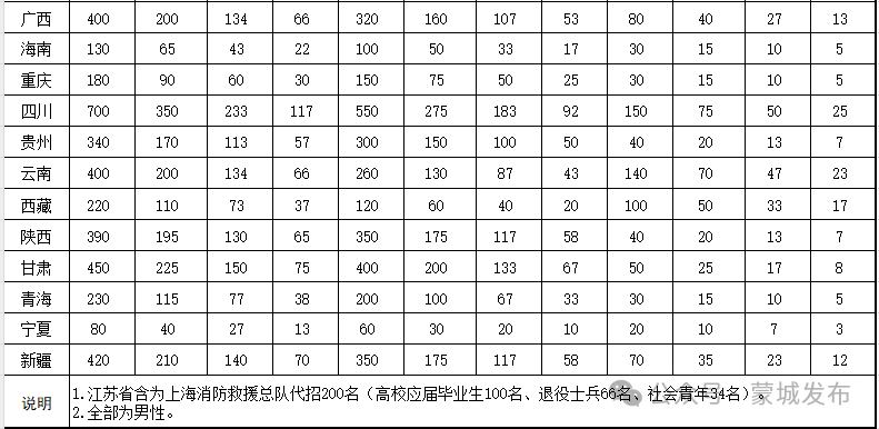 公告！安徽招录440人！