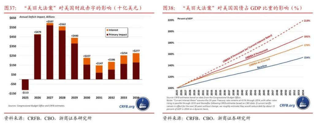 浙商证券“喊得有创意”:A股历史上第一次“系统性“慢”牛”