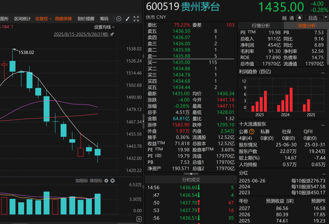 关于茅台,段永平用AI算了笔账