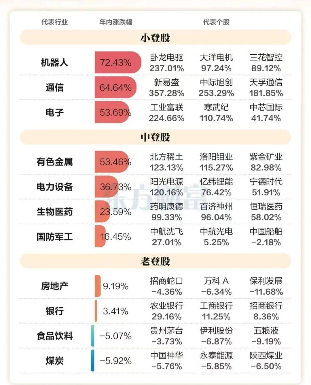 “一天没凑够1000万,我错失摩尔线程老股”