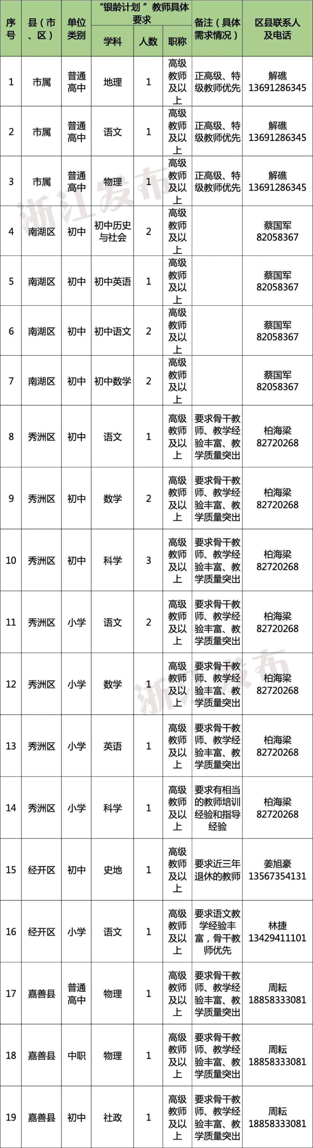 多地发文:招聘讲学教师,只要退休的