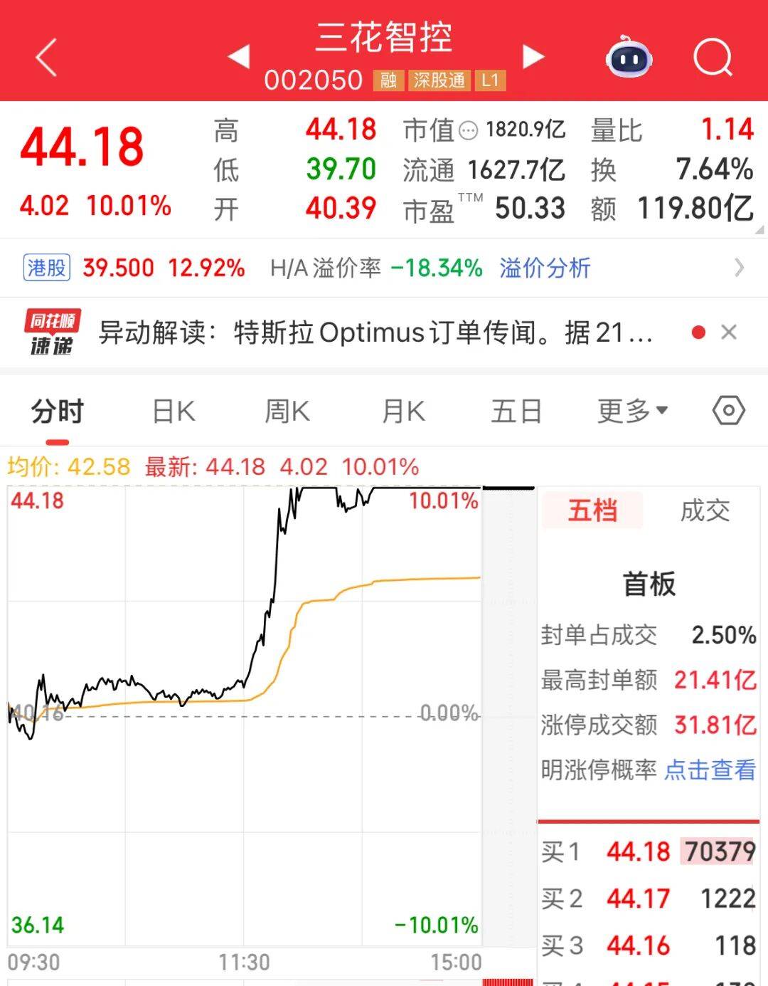 002050，深夜紧急澄清！持续加仓，北向资金三季度持股动向出炉（附名单）