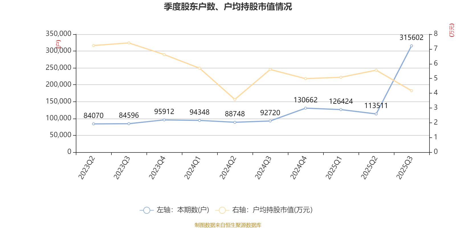 吉视传媒:2025年前三季度亏损3.46亿元