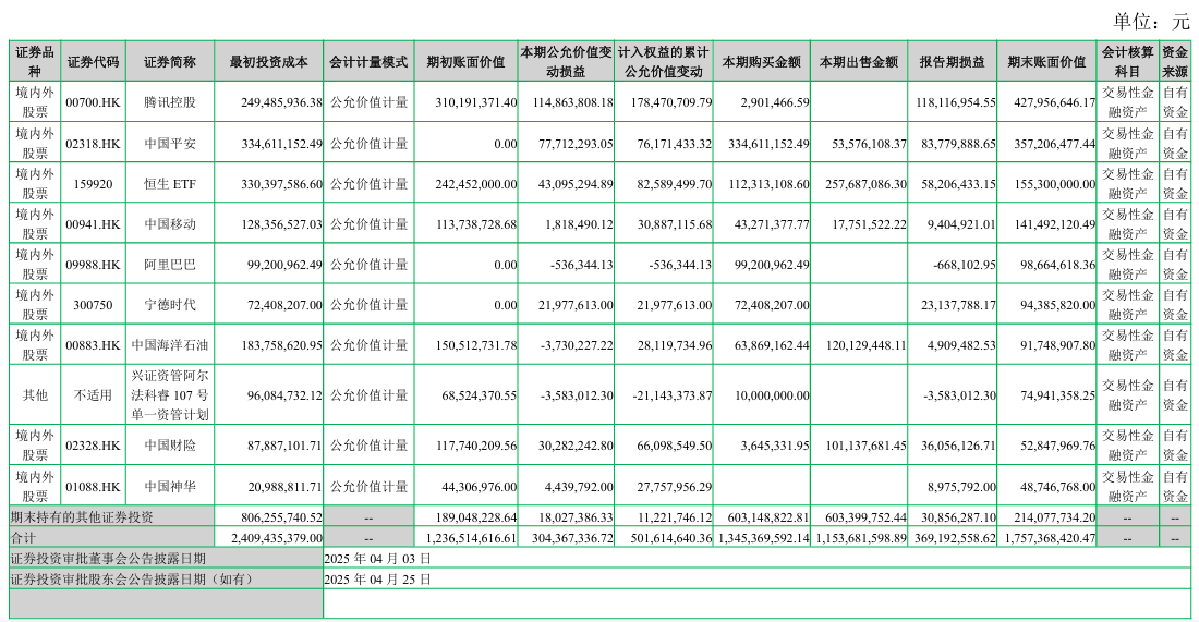 “股神”七匹狼炒股亏了一个亿，股价却涨停？股民：终于记起自己是卖衣服的了！