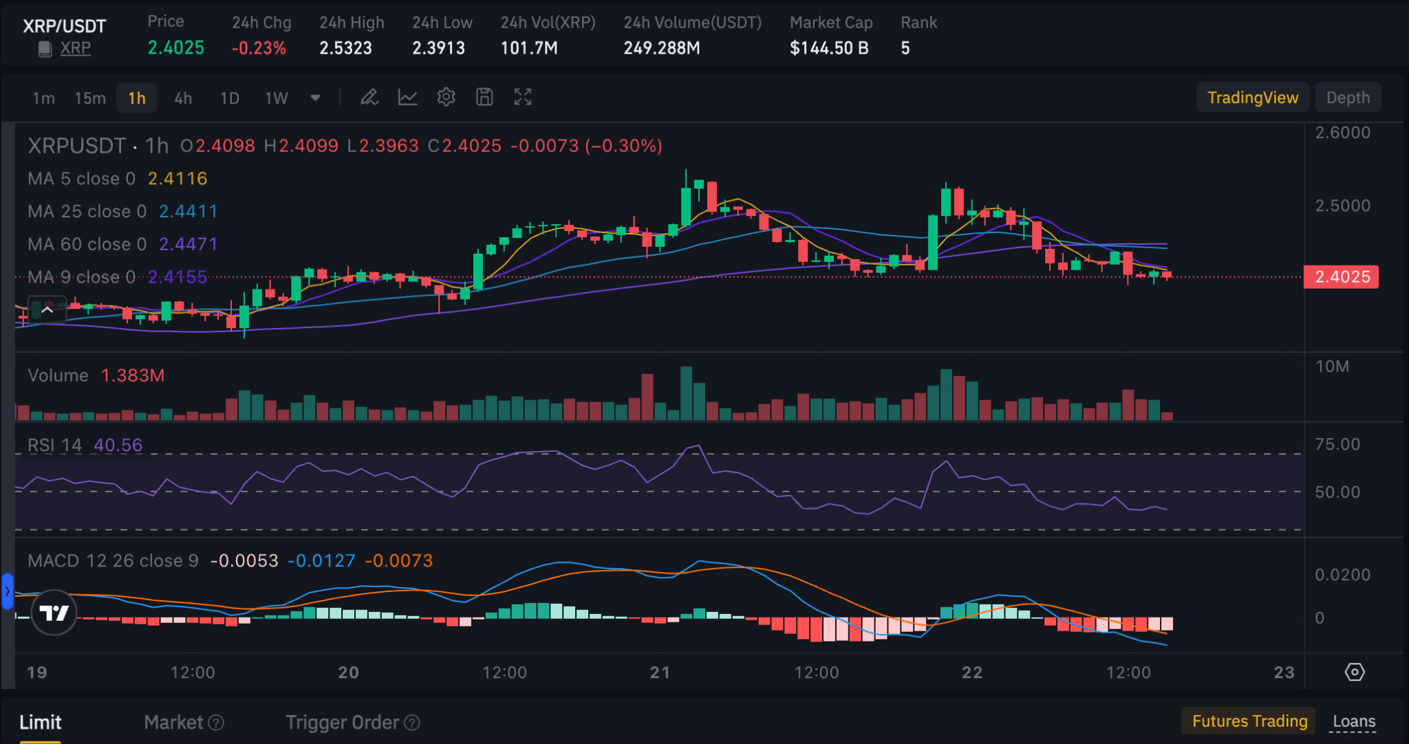 XRP交易所投资(xrp币有投资价值吗) XRP交易所投资(xrp币有投资价值吗)