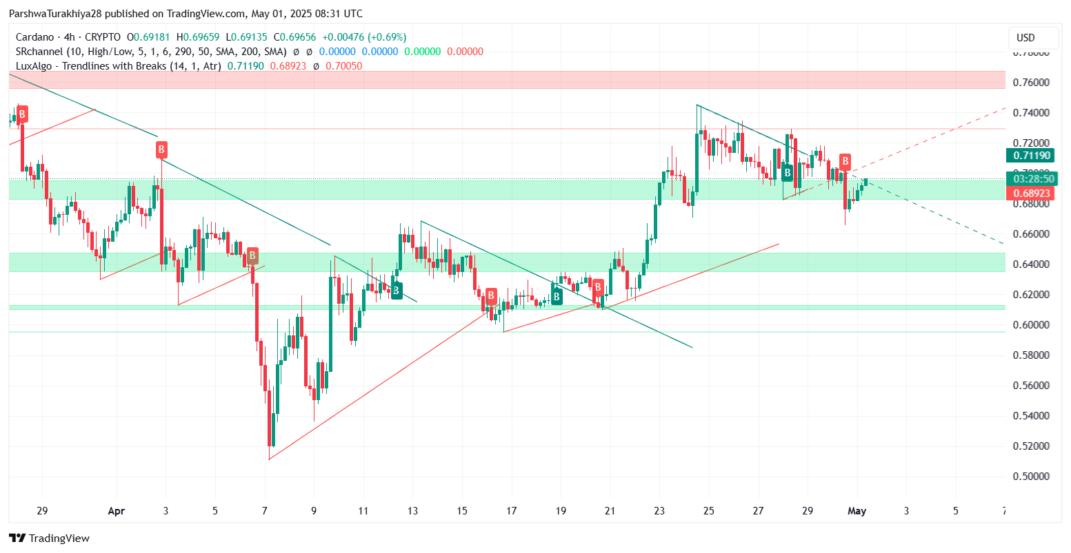 艾达币交易所投资(艾达币交易所投资多少钱)