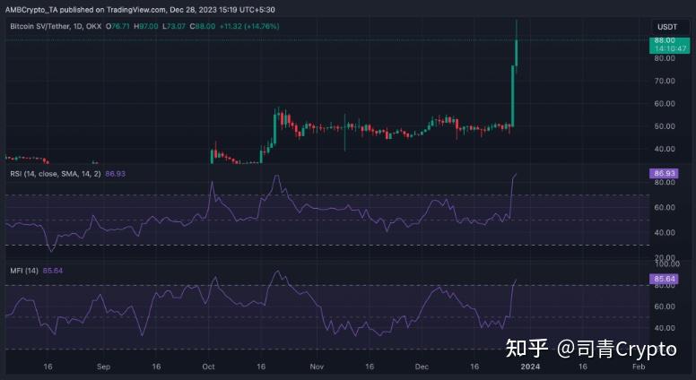 BSV交易所投资(bsv在哪个交易所)