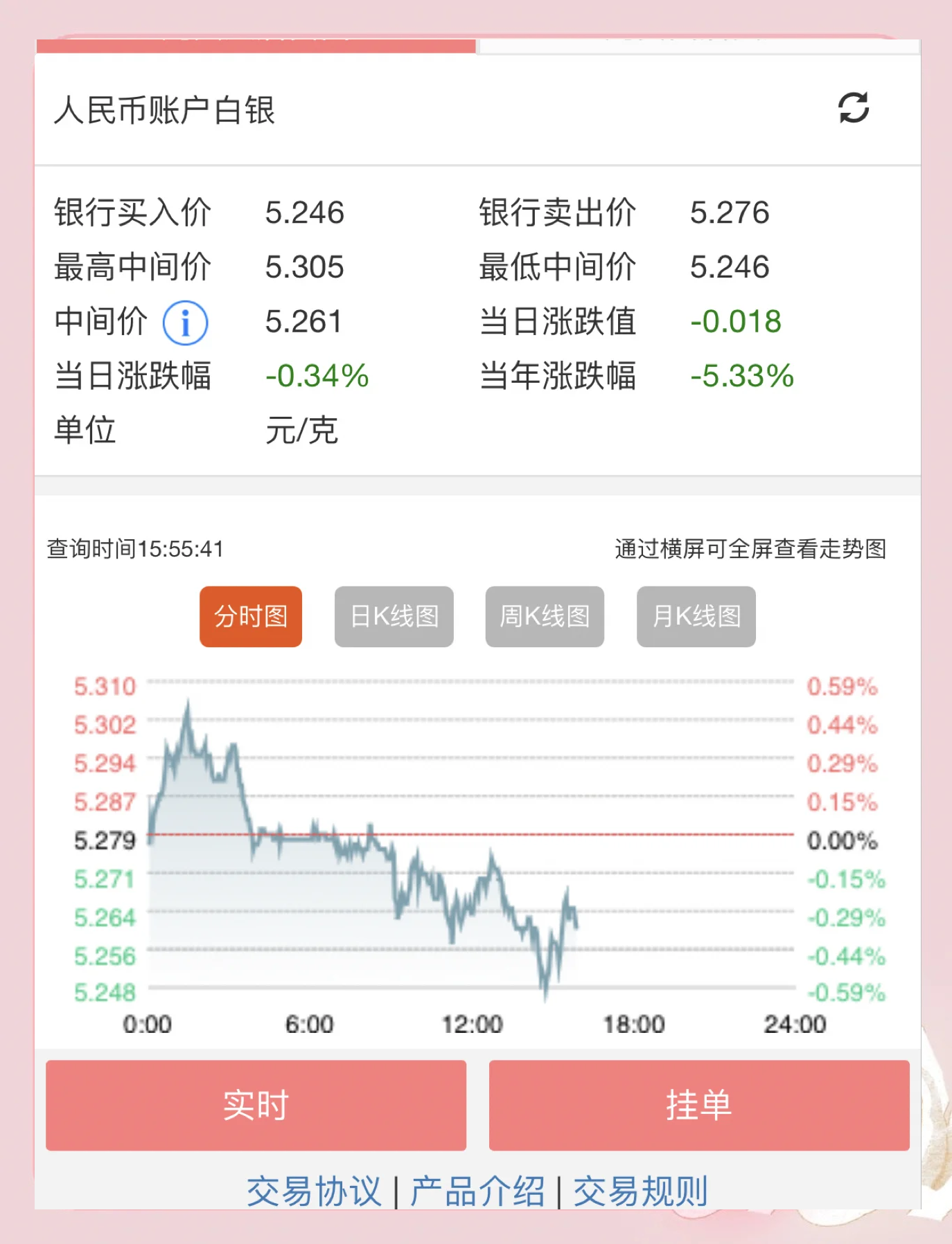关于LTC交易所投资的信息