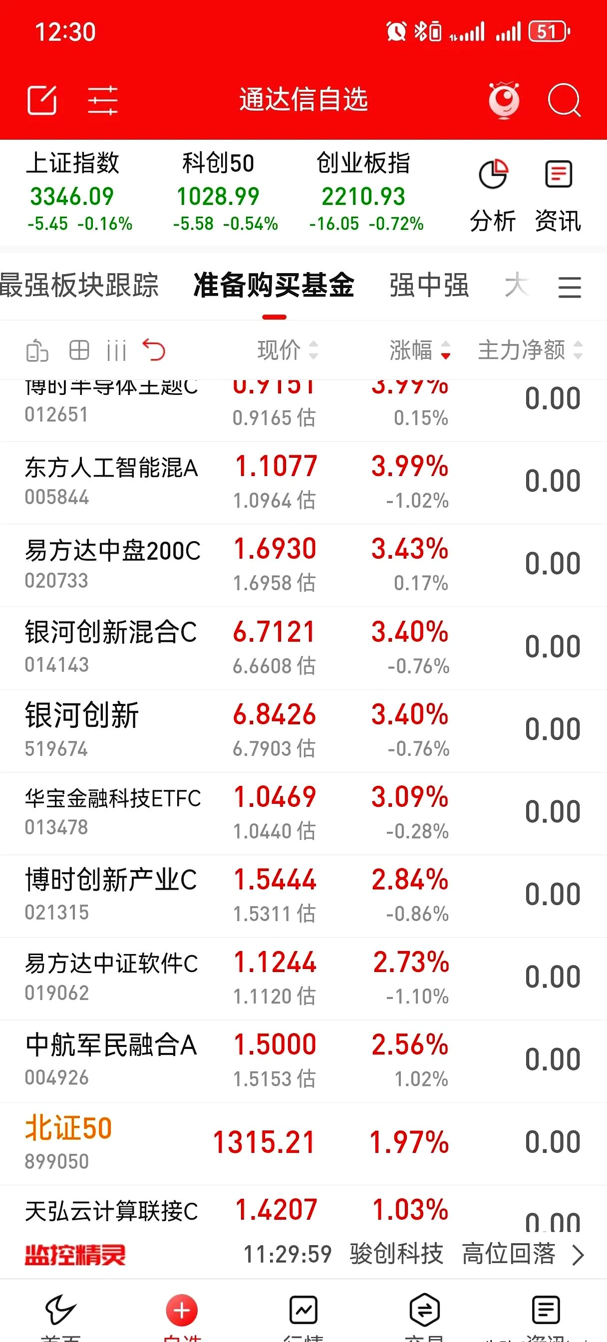 关于LTC交易所投资的信息 关于LTC交易所投资的信息