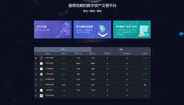 LTC交易所投资(ltc交易今日价格)