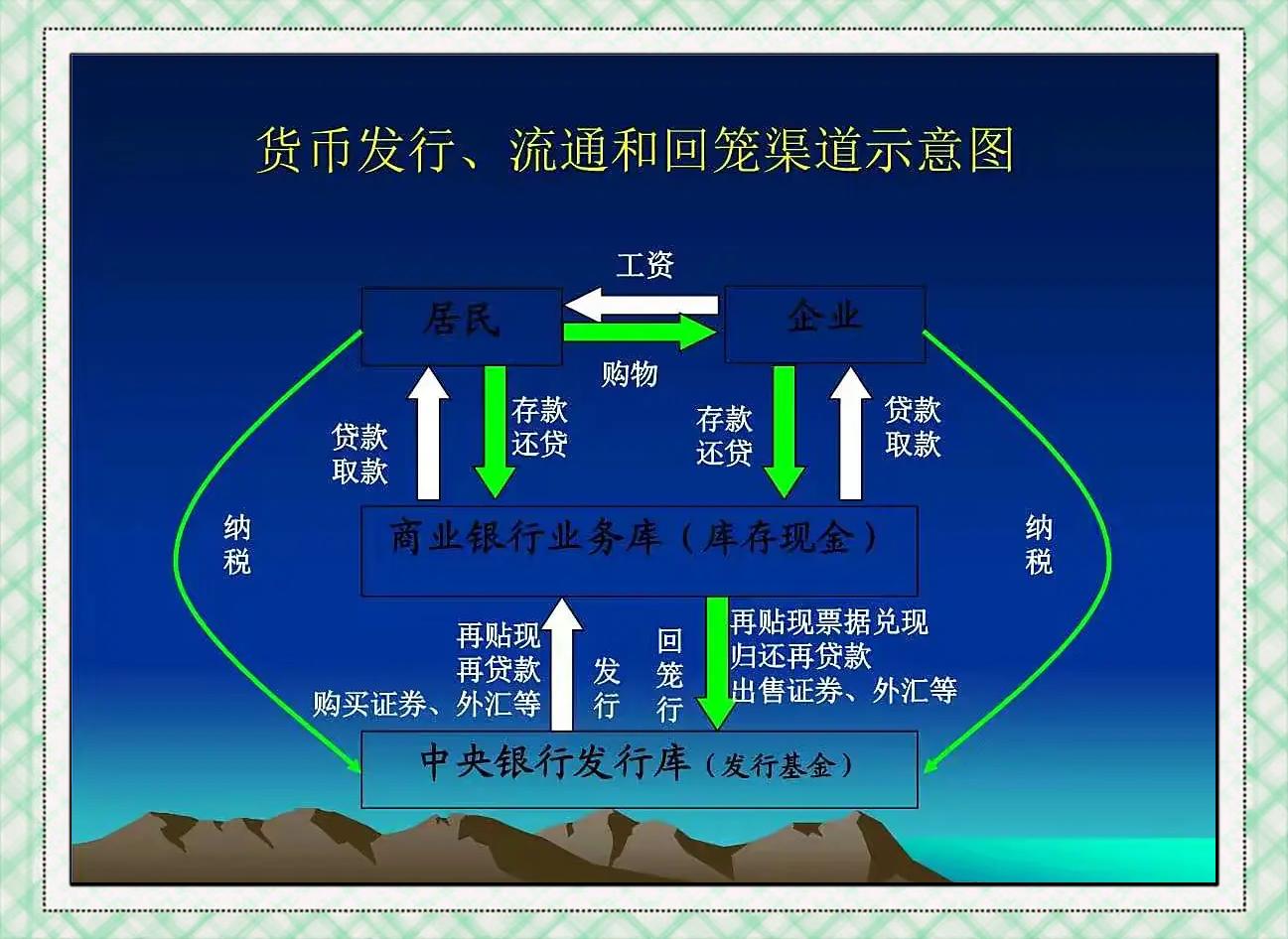 货币的本质是什么(货币的本质是什么,为什么)