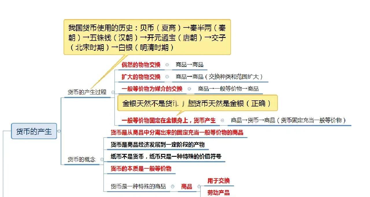 货币的本质是什么(货币的本质是什么?有哪些职能?)