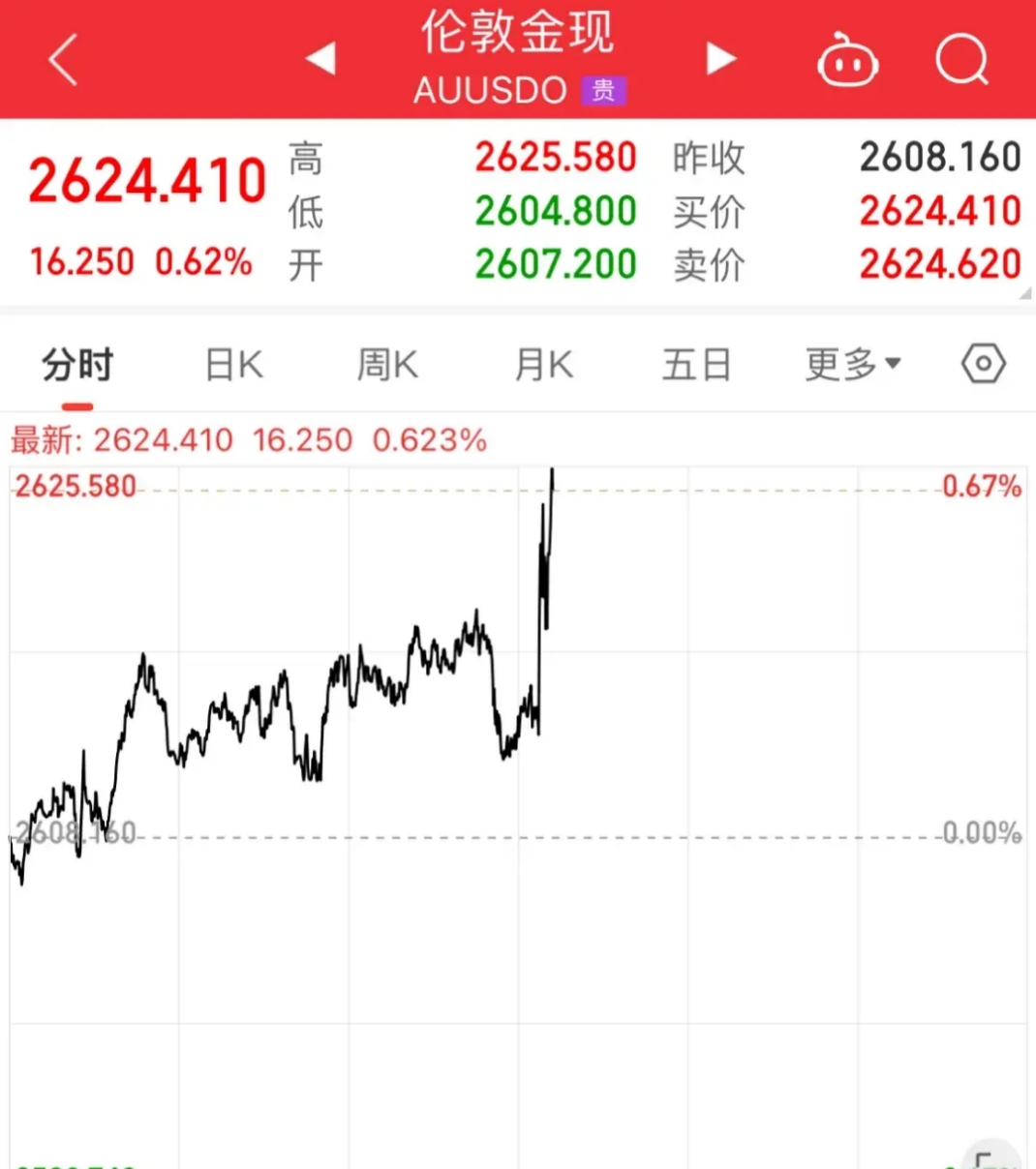 货币通胀(货币通胀黄金会涨吗)