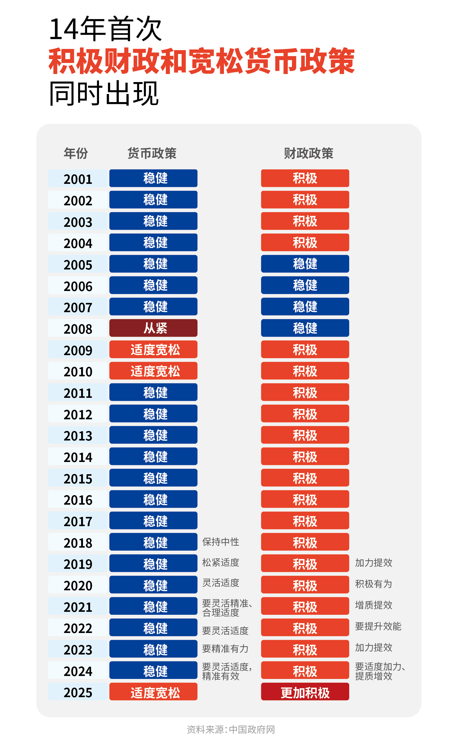 适度宽松的货币政策(适度宽松的货币政策意味着什么)