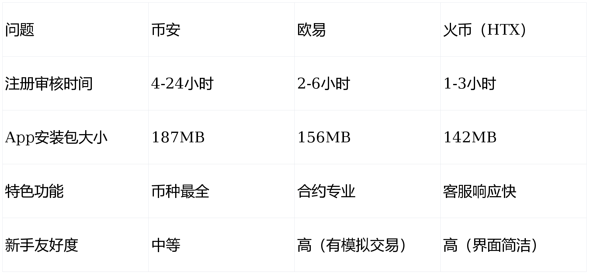数字货币交易(数字货币交易所排行榜前十名中文版正确地址中国) 数字货币交易(数字货币交易所排行榜前十名中文版正确地址中国)