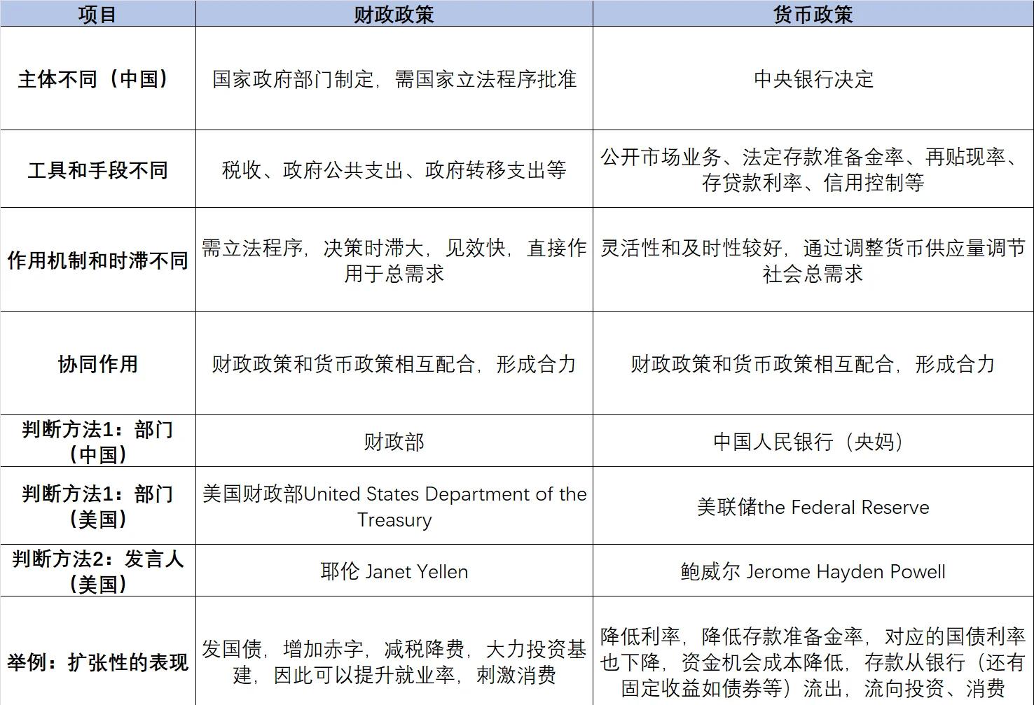 适度宽松的货币政策(什么叫适度宽松的货币政策)