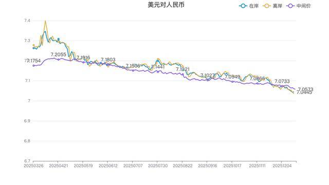 汇率最高的货币(世界汇率最高的货币)