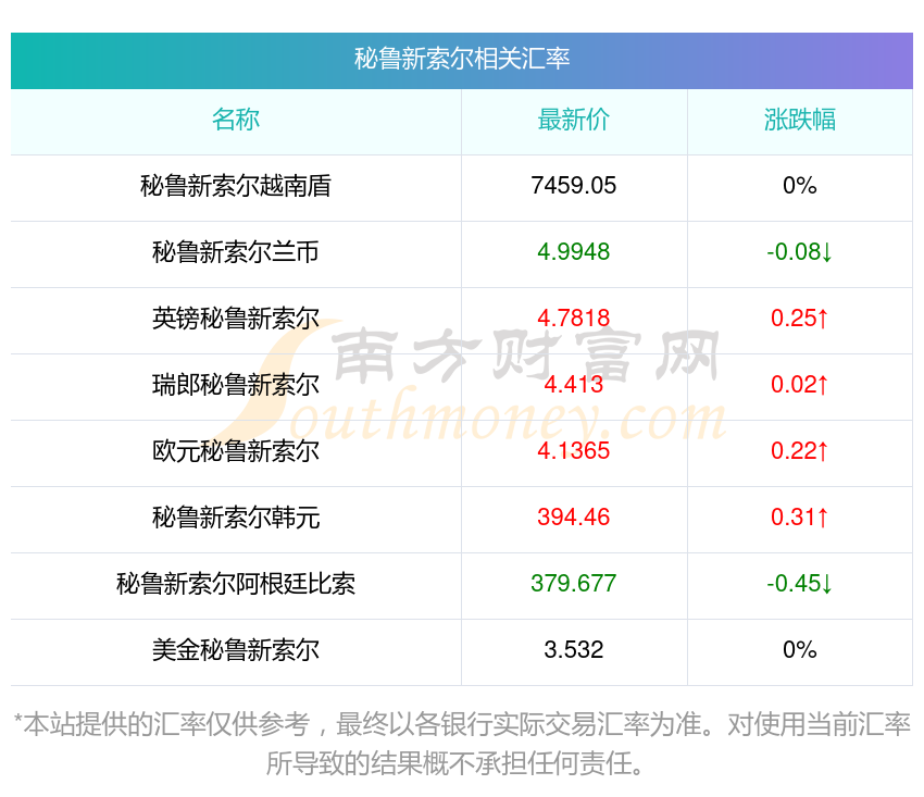 汇率最高的货币(世界汇率最高的货币) 汇率最高的货币(世界汇率最高的货币)